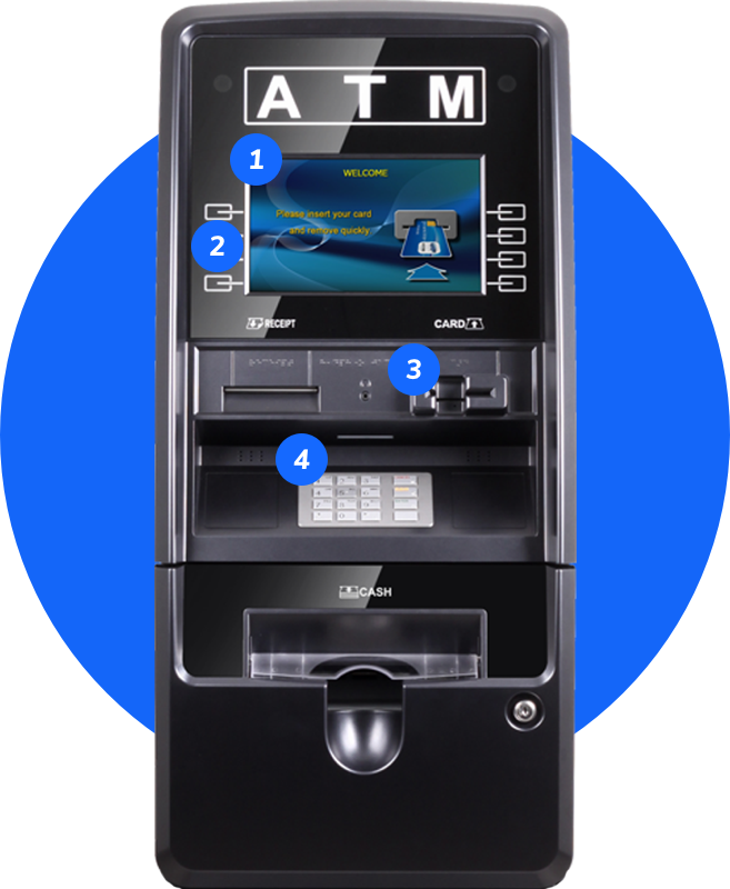 Unlimited Atm Reimbursement